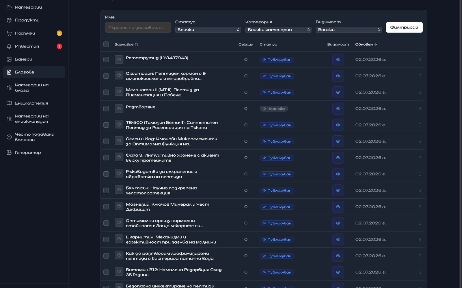 HLP Labs administration dashboard listing blog and encyclopedia entries with status, visibility, and filters